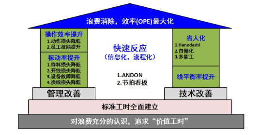 智能制造引領(lǐng)制造業(yè)走向智能化新時代